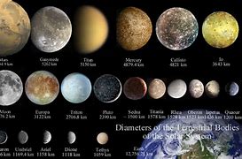 Image result for Earth Sleeving Size Chart