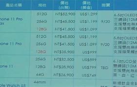 Image result for iPhone 6 Price in Tanzania