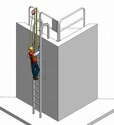 Image result for Retractable Cable Fall Protection