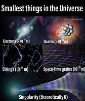 Image result for Smallest Thing in the Universe Meme