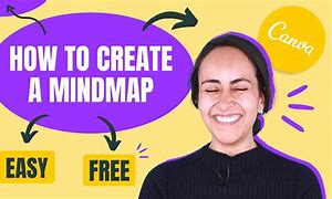 Image result for Mind Map Example Robotics Drawing