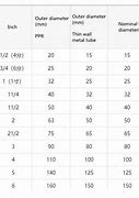 Image result for PPR Pipe Sizes in mm and Inches