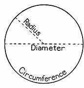 Image result for 6Cm Diameter Circle