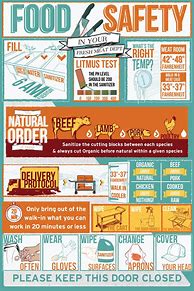 Image result for Food Safety Cover Sheet