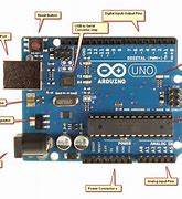 Image result for Arduino Pic