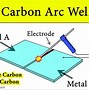 Image result for CO2 Arc Welding