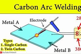 Image result for Carbon Dioxide Arc Welding