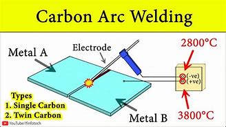 Image result for Twin Carbon Arc Torch