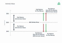 Image result for Options Contract Pricing