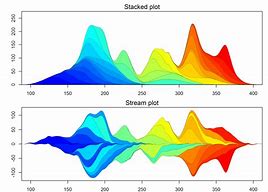 Image result for R Area Plot