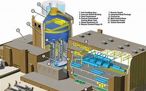 Image result for Nuclear Power Plant Systems