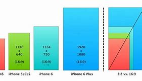 Image result for iPhone Screen Measurements
