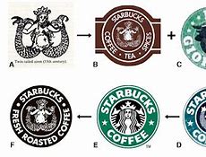 Image result for Starbucks Logo Change
