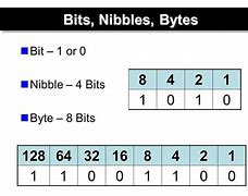 Image result for Nibble Bits 25