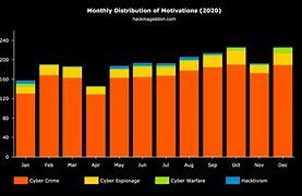 Image result for Cyber Attack Graph