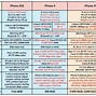 Image result for iPhone 4 vs 4S