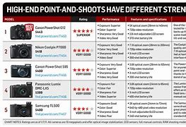Image result for Canon Rebel DSLR Comparison Chart