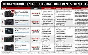 Image result for Canon Camera Chart