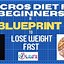 Image result for Macro Eating Plan