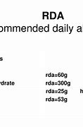 Image result for Recommended Daily Allowance