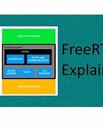 Image result for FreeRTOS