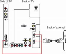 Image result for Philips Television Input