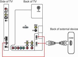 Image result for Philips TV Input