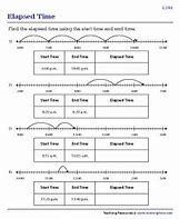 Image result for Inches Feet Yard Sort