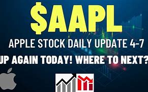 Image result for Aapl Stock Price Today