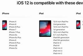 Image result for iPhone Device Name