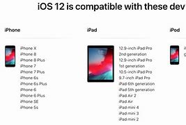 Image result for iPad Suport Chart