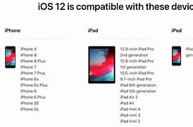 Image result for iOS Phone Model