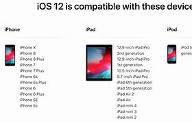 Image result for iOS 12 Wikipedia