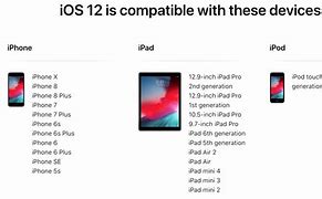Image result for iPad Air iOS 12 128G