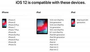 Image result for iPad Air iOS 12