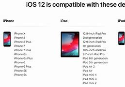 Image result for what iphones are still supported