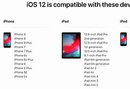 Image result for Will iOS 11 have iPhone 5 support?