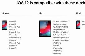 Image result for iOS Help