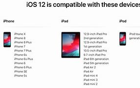 Image result for iPhone 1 iOS 12