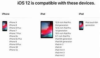 Image result for All Kinds of iOS Device