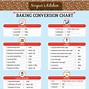 Image result for Weight Scale Conversion Chart