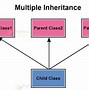 Image result for Inheritance in Python