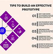 Image result for Navigable Prototype