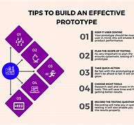 Image result for Sample Prototype Project