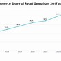 Image result for Retail Market Share