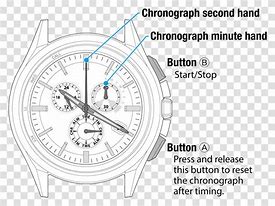 Image result for Analog Watch with Compass