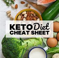 Image result for Keto Cheat Sheet