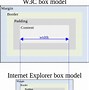 Image result for Box with Slice CSS
