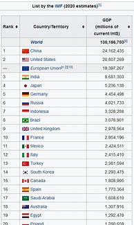 Image result for 7th Biggest Country in the World