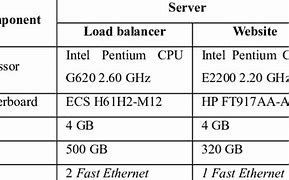 Image result for Computer Specs Meaning